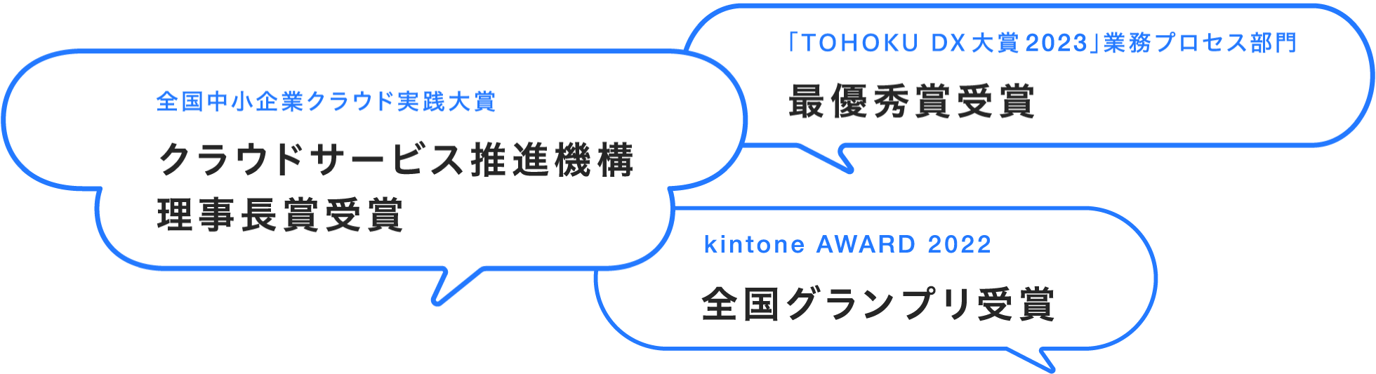 全国中小企業クラウド実践大賞 クラウドサービス推進機構 理事長賞受賞 「TOHOKU DX大賞2023」業務プロセス部門 最優秀賞受賞