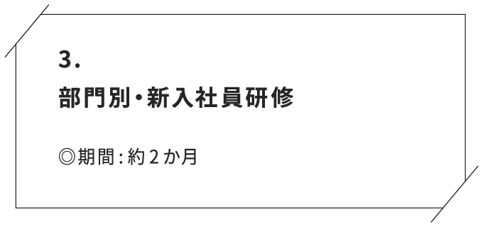部門別・新入社員研修